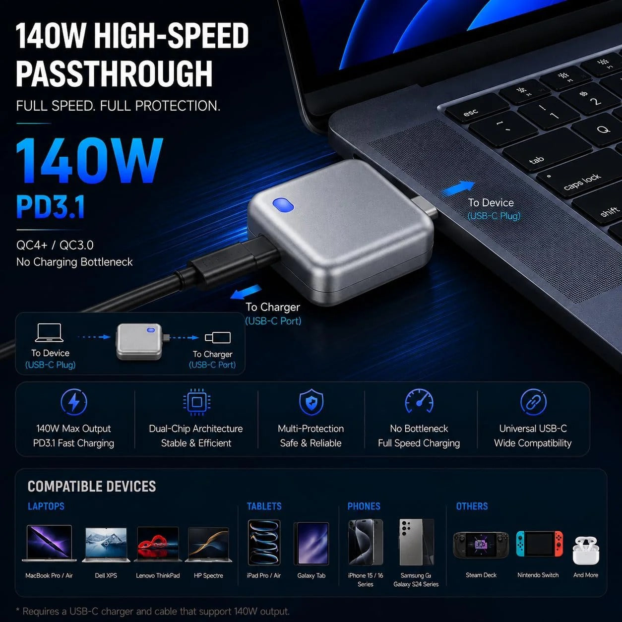 PopGuard 140W Automatic Charging Disconnector – Smart Type-C Auto Power Cut-Off Adapter, Overcharge & Fast Charging Battery Protector for Laptops, Phones, and Tablets | TRYNDZI